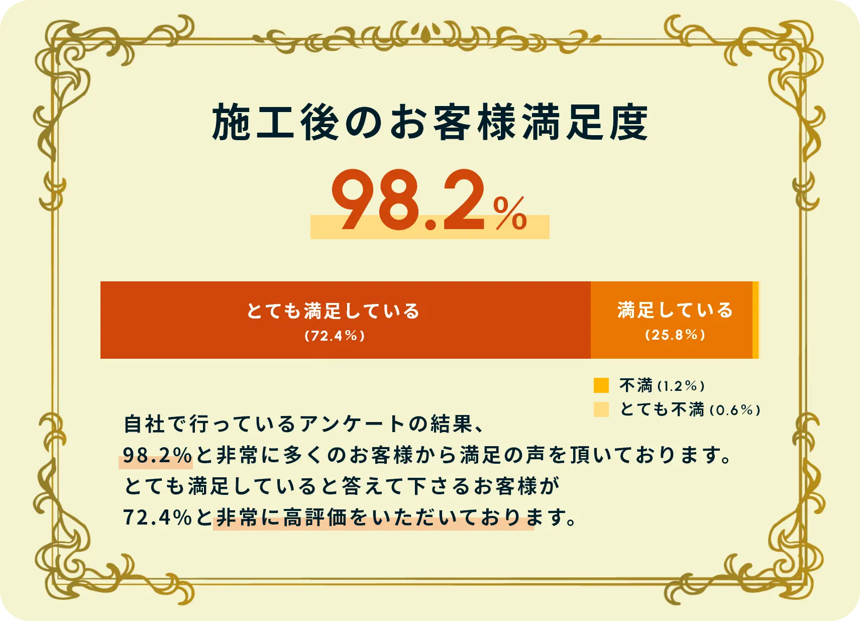 湯ライフへの客様の喜びの声になります