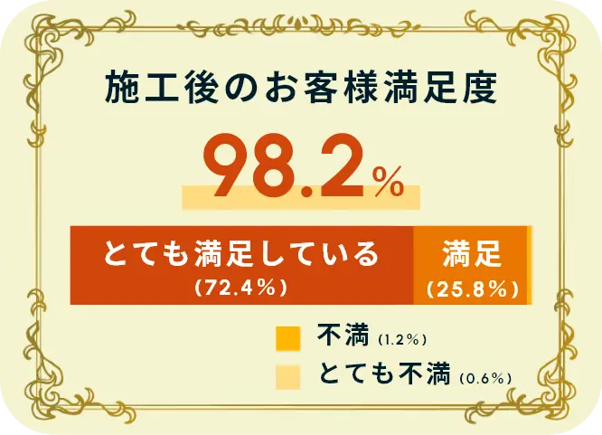 湯ライフへの客様の喜びの声になります