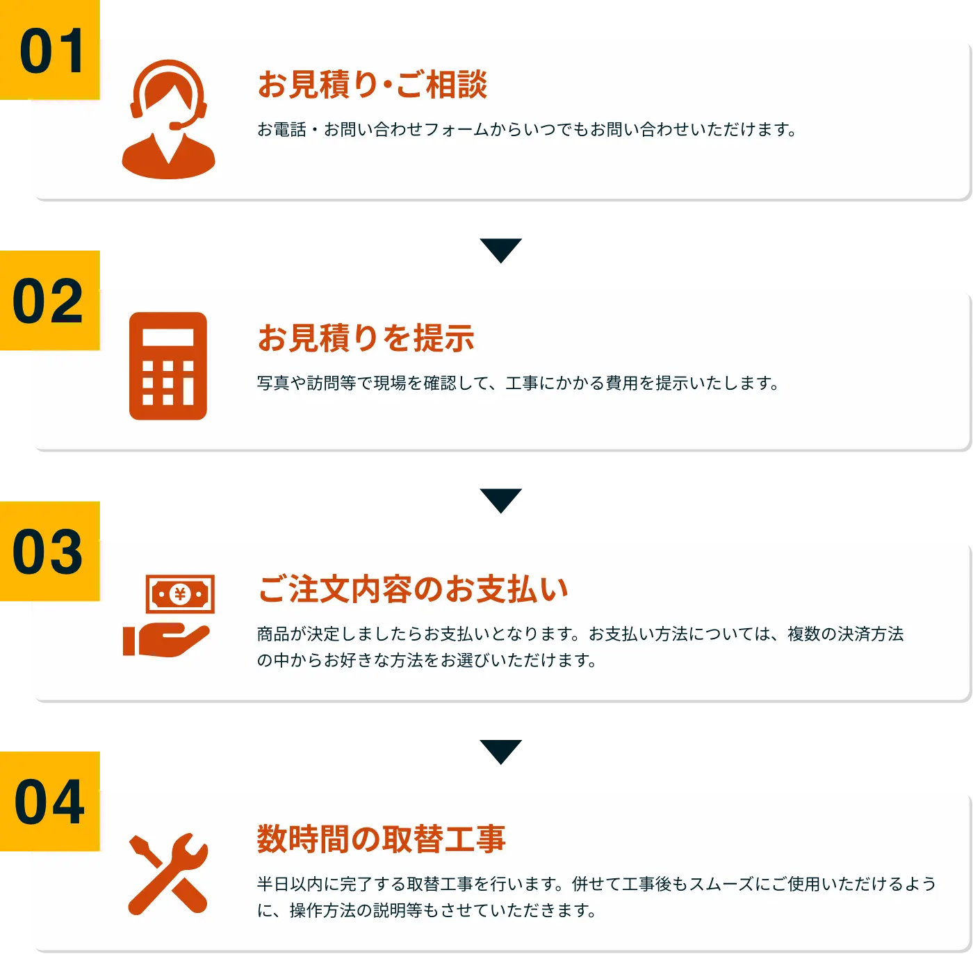 湯ライフならお問合せから工事完了まで手続きは簡単4ステップ!