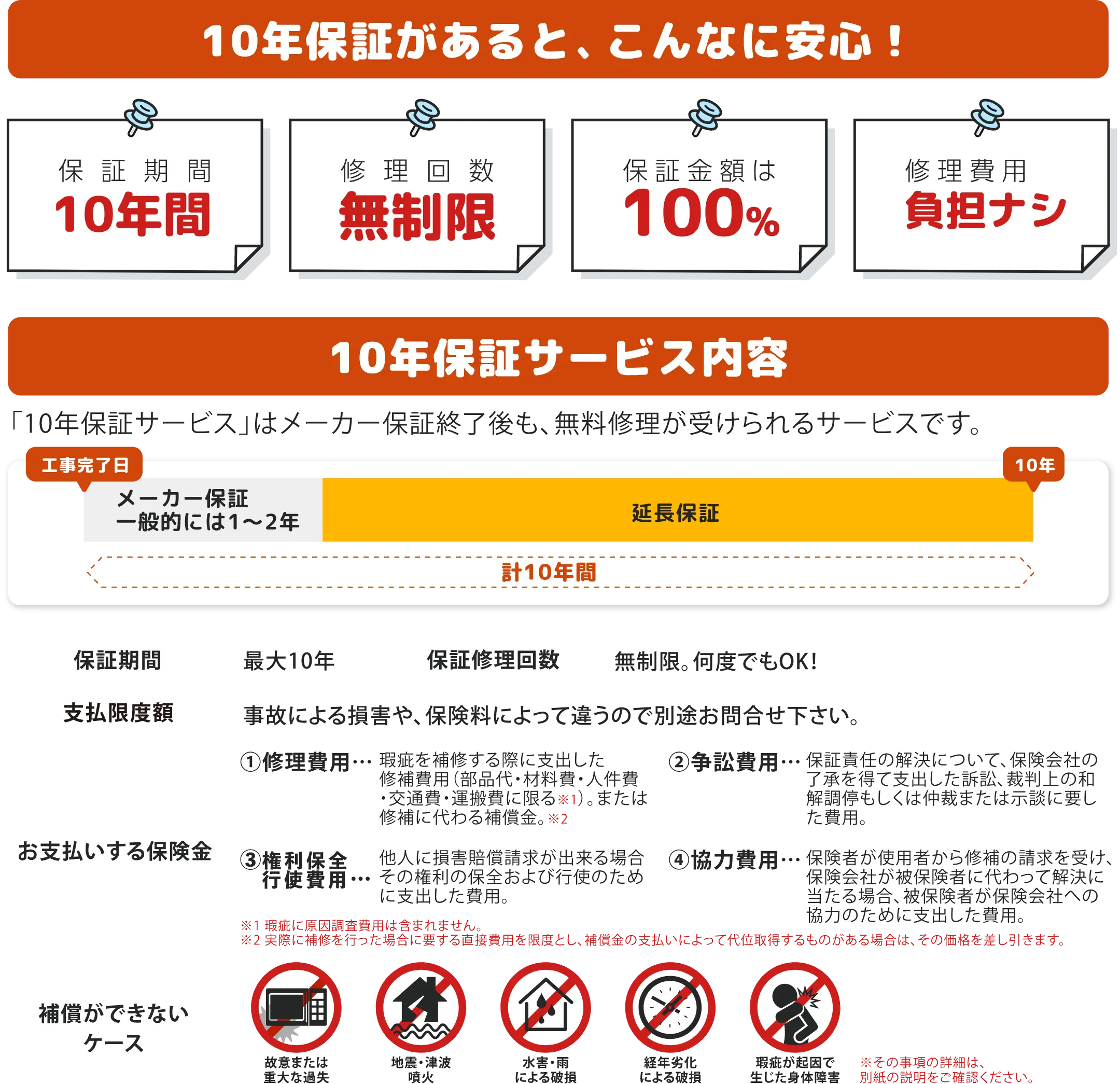 10年保証があるとこんなにも安心!